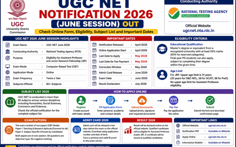 UGC NET Notification 2026 UGC NET Notification 2026