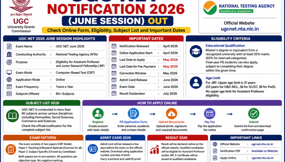 UGC NET Notification 2026