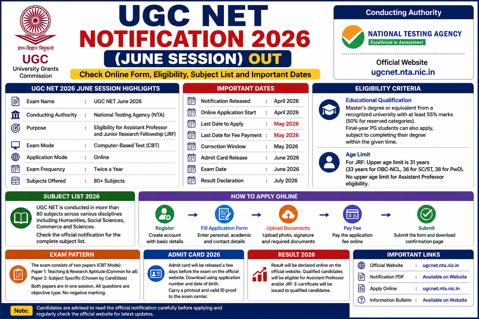 UGC NET Notification 2026